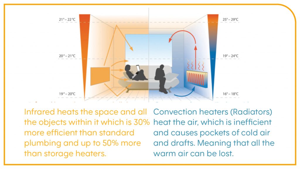 infrared heating diagram of how it works