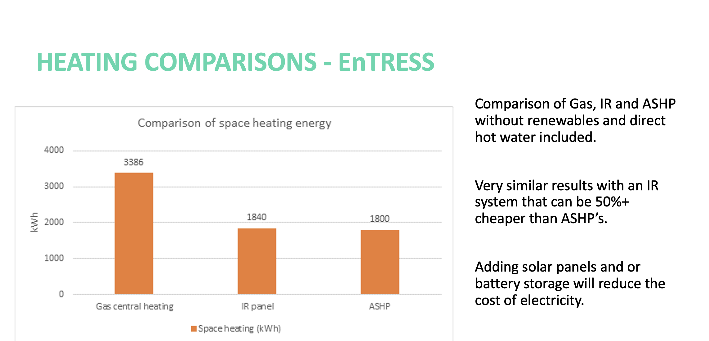 Cost of Space heating - Entress Study