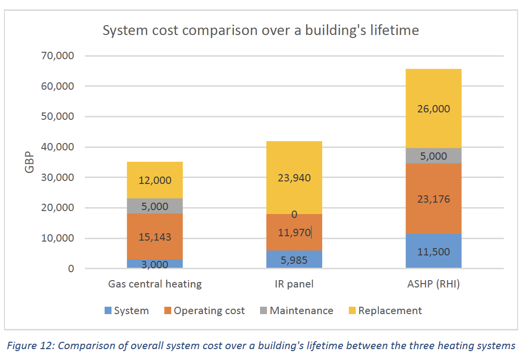 heat pump vs infrared heating
