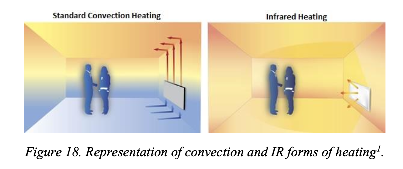 Screenshot 2022-01-25 at 15.08.09 Convection vs Infrared heating