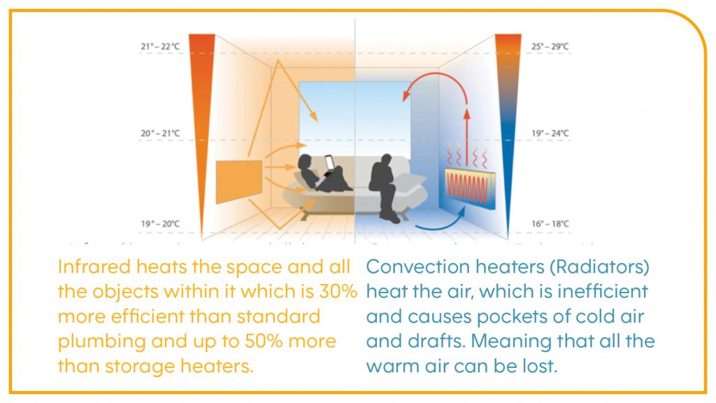 infrared heating diagram of how it works