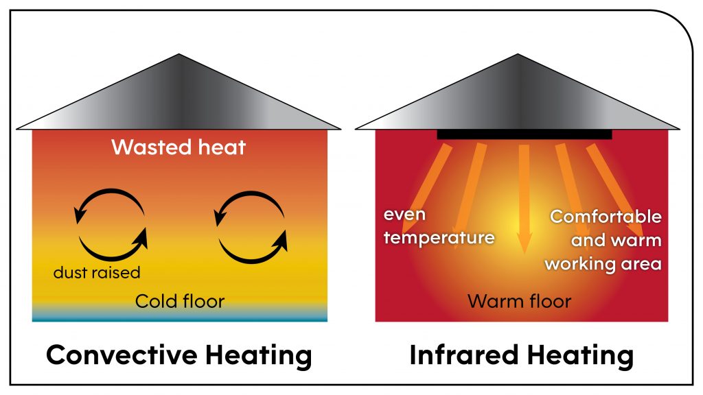 infrared heating vs heat pumps